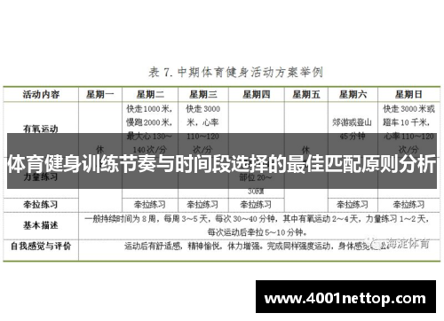 体育健身训练节奏与时间段选择的最佳匹配原则分析