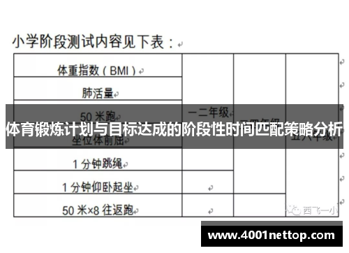 体育锻炼计划与目标达成的阶段性时间匹配策略分析