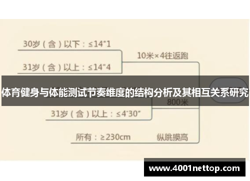 体育健身与体能测试节奏维度的结构分析及其相互关系研究