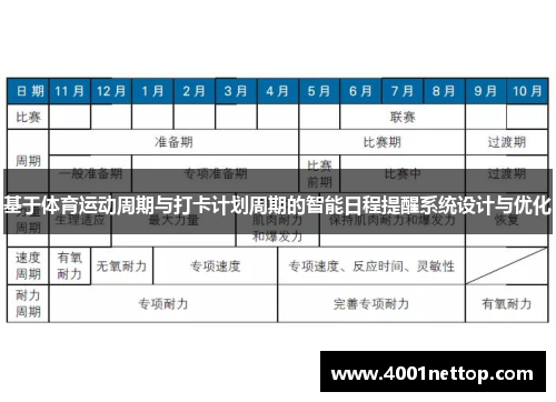 基于体育运动周期与打卡计划周期的智能日程提醒系统设计与优化