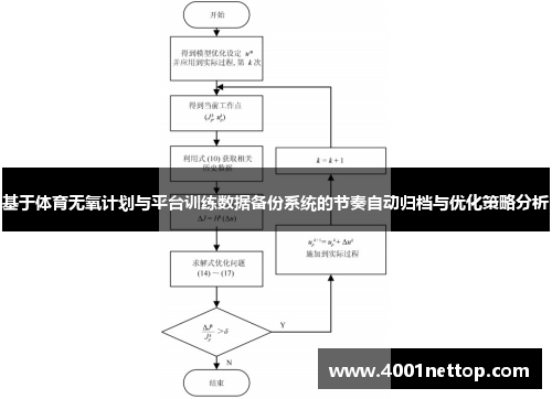 基于体育无氧计划与平台训练数据备份系统的节奏自动归档与优化策略分析