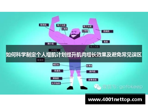 如何科学制定个人增肌计划提升肌肉增长效果及避免常见误区