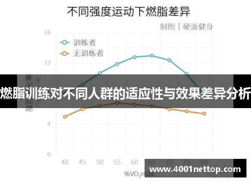 燃脂训练对不同人群的适应性与效果差异分析